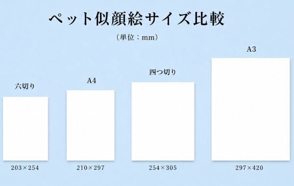 画像5: ペット似顔絵  リアルコース (5)